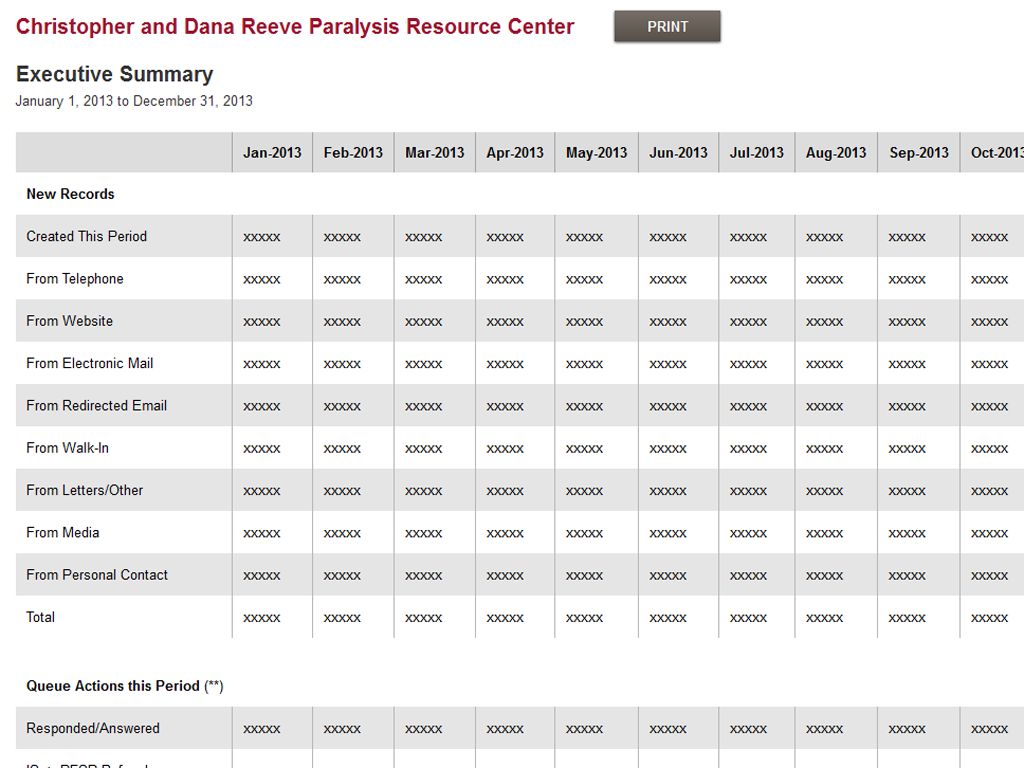 Paralysis Resource Center - Executive Summary Report